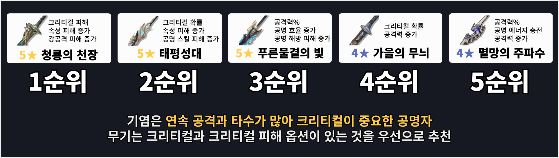 기염 무기 추천표 전용무기 상시무기 패스무기, 기염사용무기